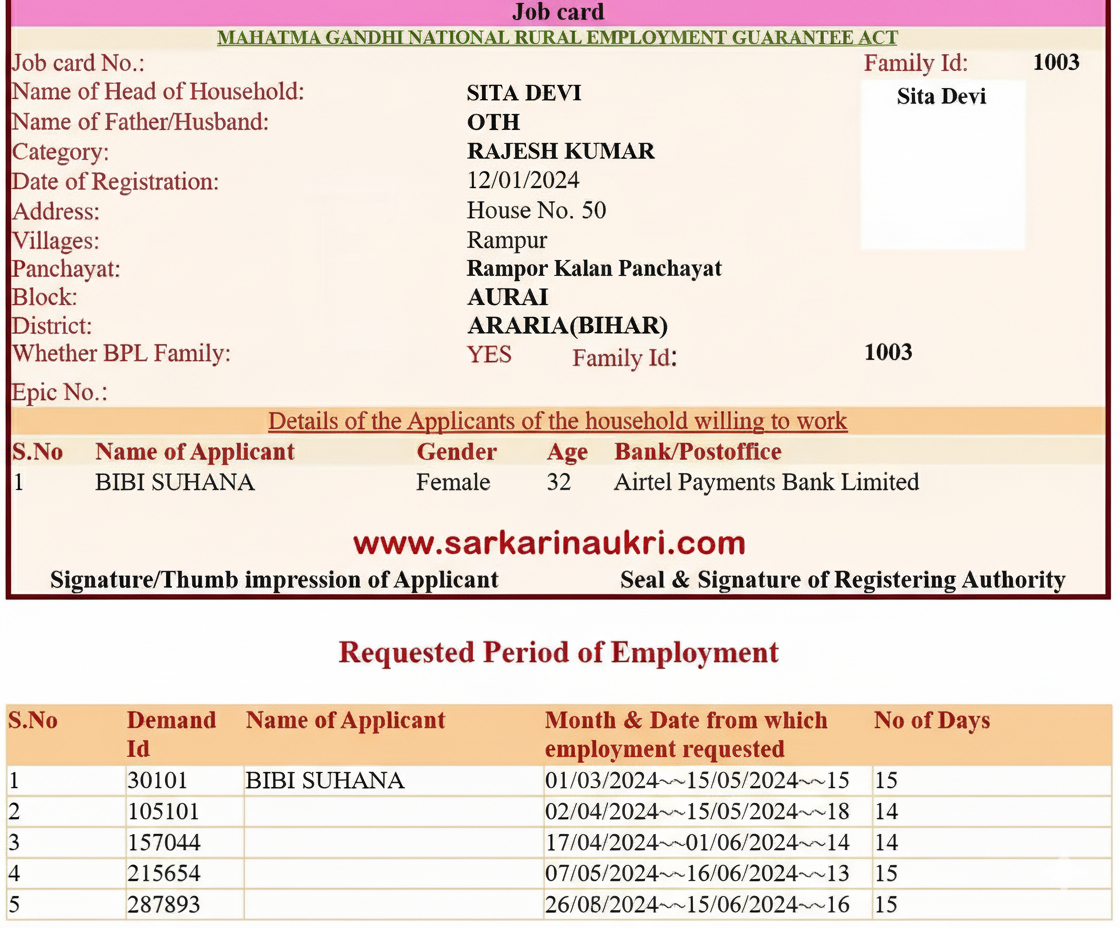 Nrega Job Card Download 2025