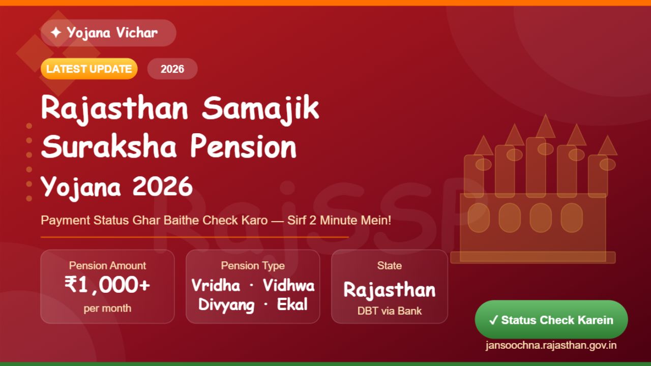 Rajasthan Samajik Suraksha Pension Yojana 2026