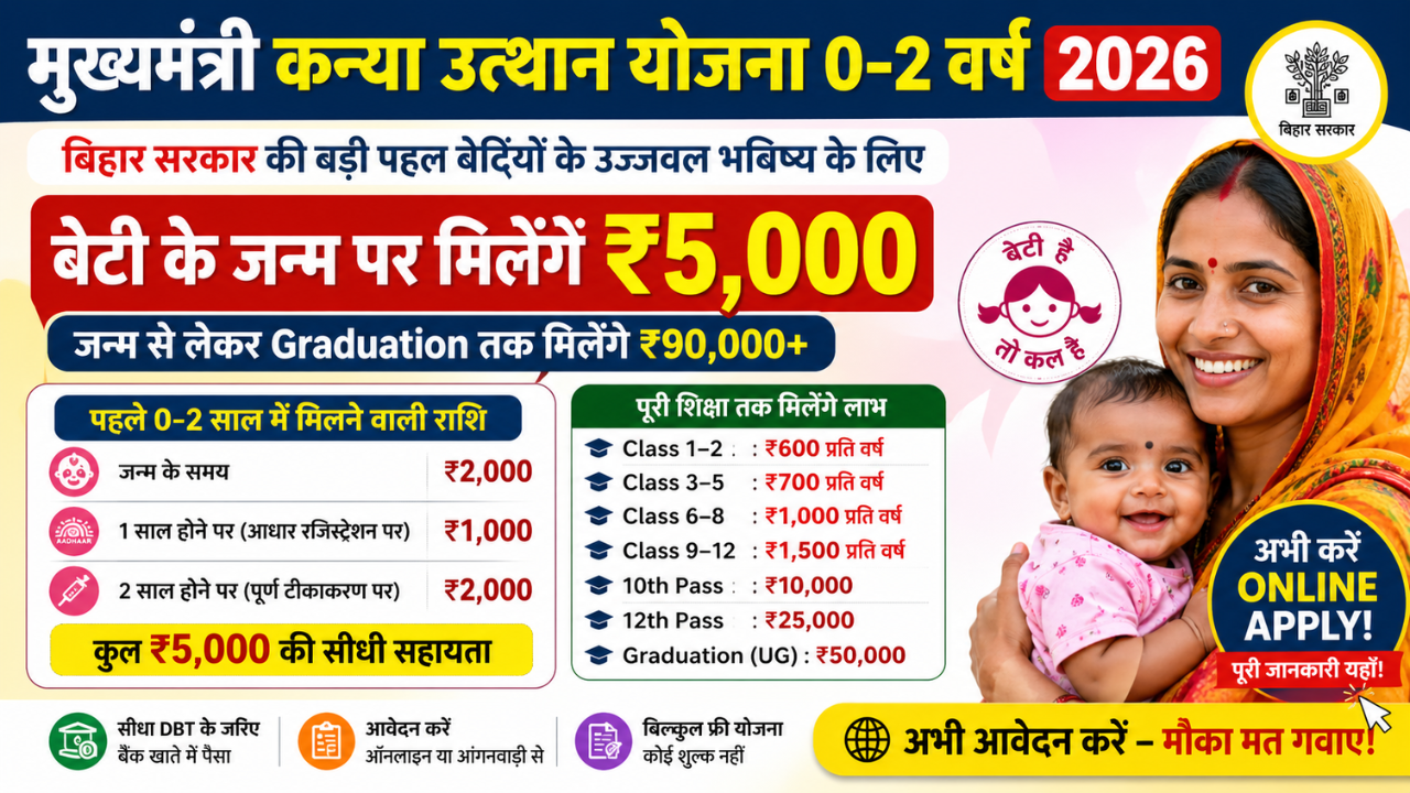 Mukhyamantri Kanya Utthan Yojana