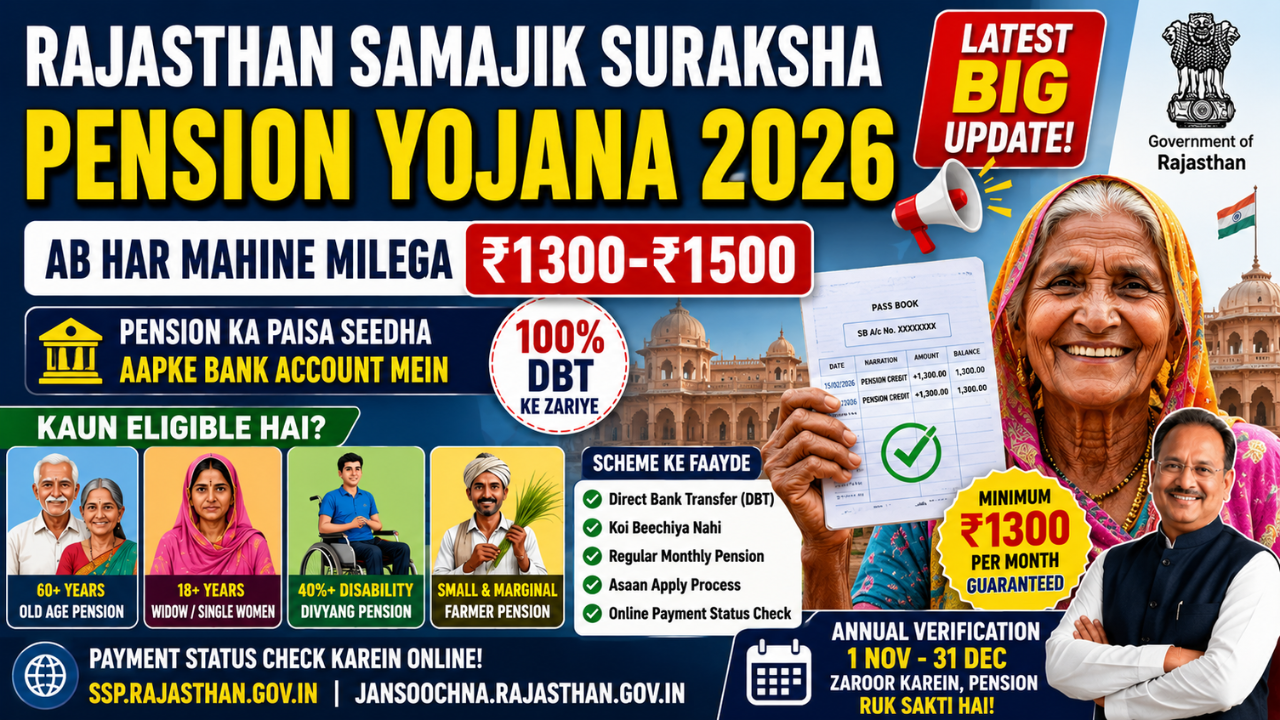 Rajasthan Samajik Suraksha Pension Yojana